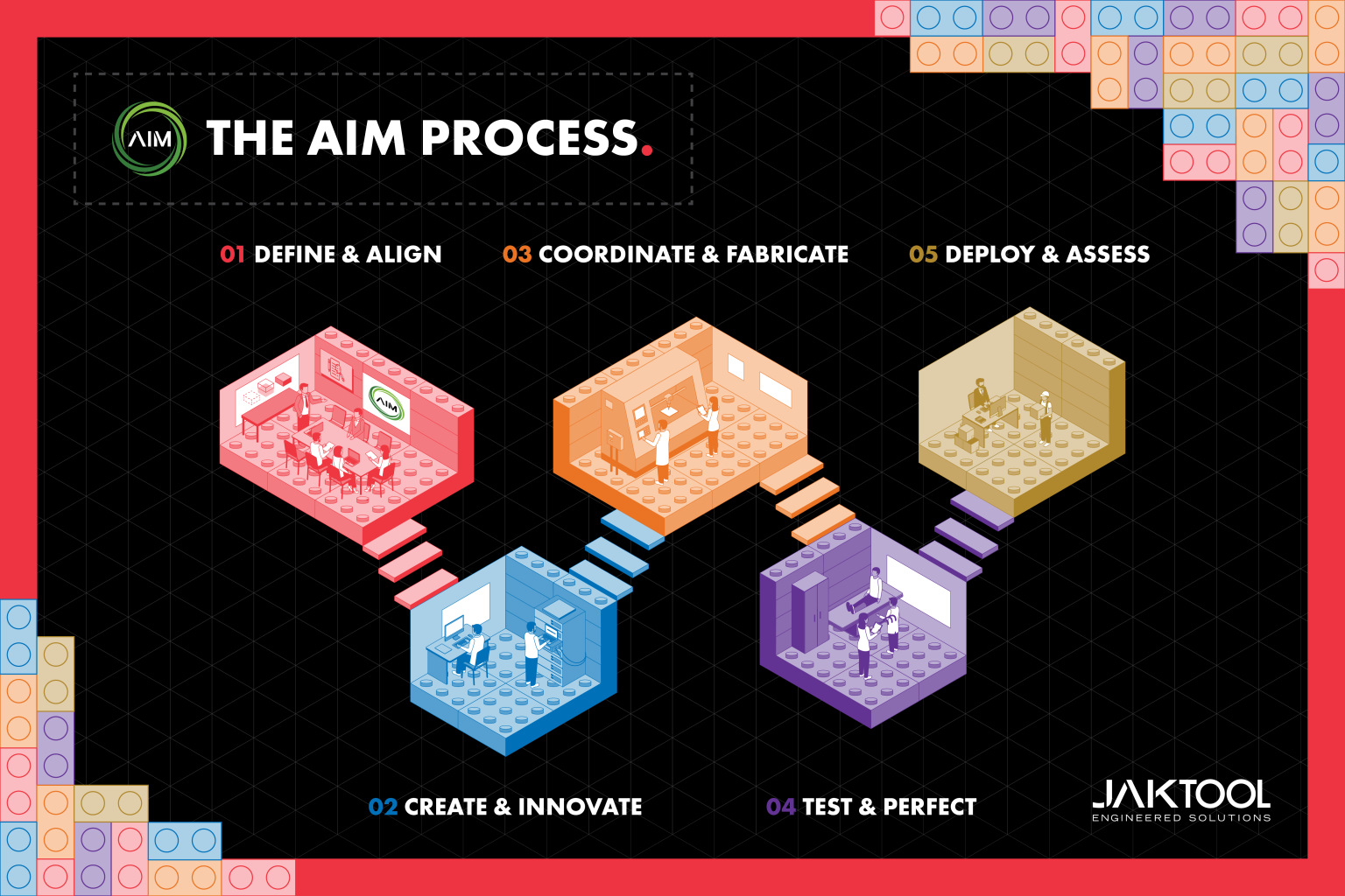 JAKTOOL's Accelerated Innovation Methodology (AIM™) : JAKTOOL